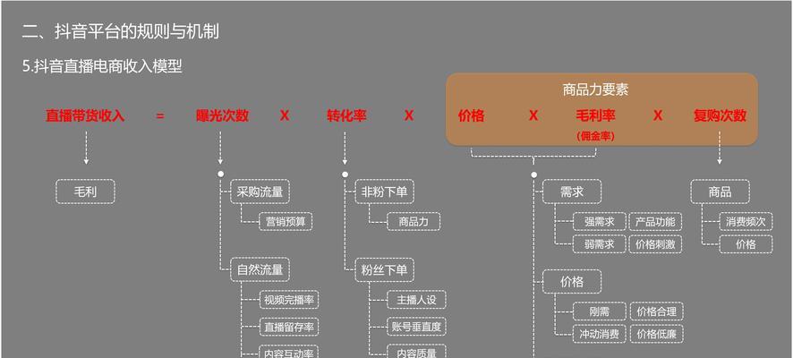 揭秘抖音运营模式(探究抖音的商业价值与营销策略) 揭秘抖音运营模式(探究抖音的商业价值与营销策略)