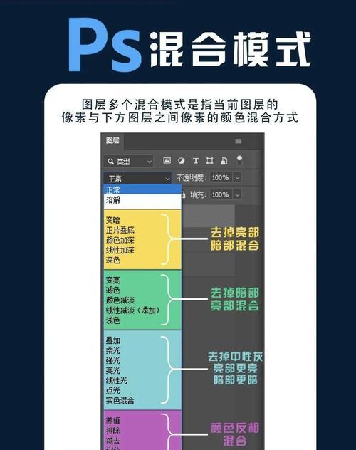 混合模式的制作效果(用混合模式打造独特的视觉效果) 混合模式的制作效果(用混合模式打造独特的视觉效果)