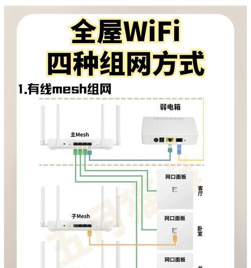 如何通过路由器设置广域网(详解路由器广域网设置方法) 如何通过路由器设置广域网(详解路由器广域网设置方法)