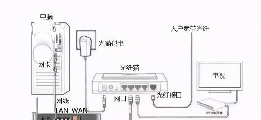 如何通过路由器设置广域网(详解路由器广域网设置方法) 如何通过路由器设置广域网(详解路由器广域网设置方法)