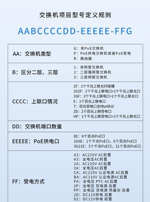 深入了解交换机(功能) 深入了解交换机(功能)