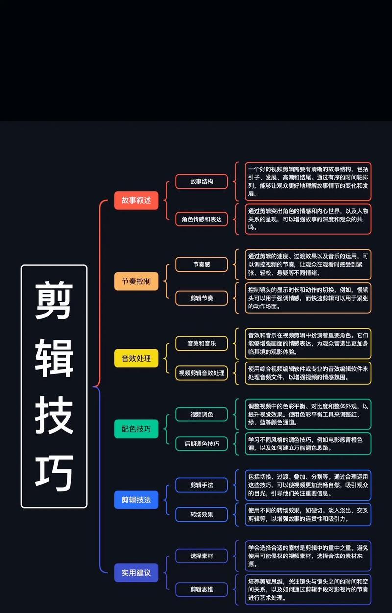 《爱剪辑视频制作教程视频完全攻略》（从零基础到入门级）