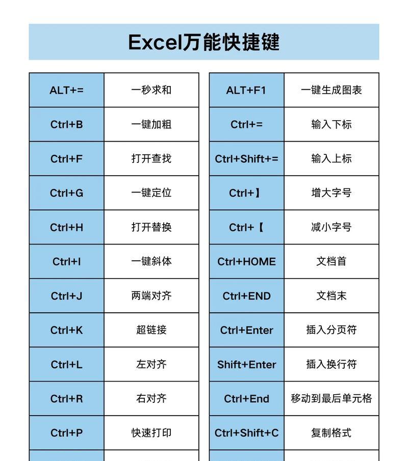 如何使用快捷键在Excel中回到顶部（掌握快捷键）