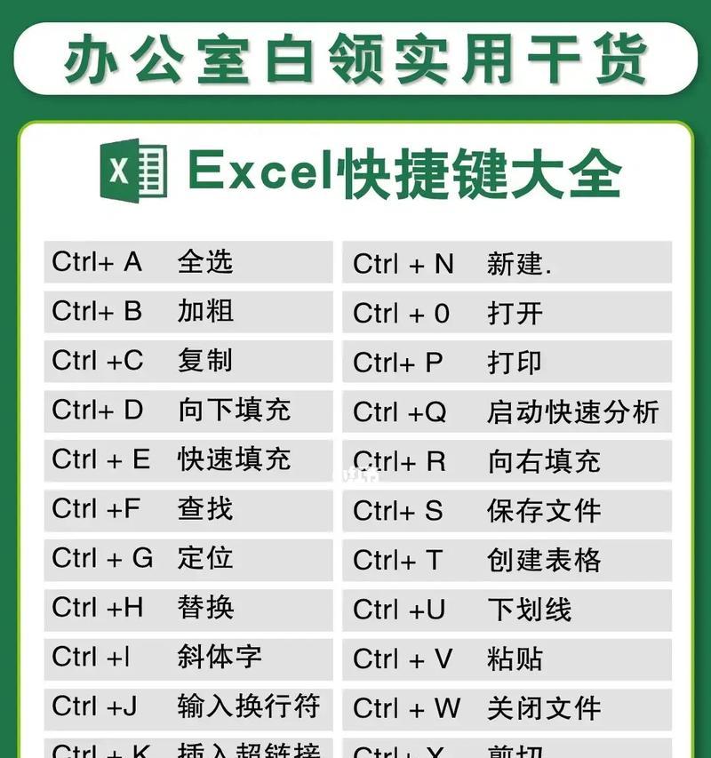 如何使用快捷键在Excel中回到顶部(掌握快捷键) 如何使用快捷键在Excel中回到顶部(掌握快捷键)