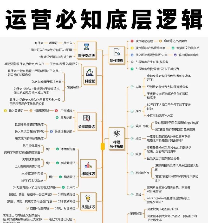 探析新媒体运营的核心要素(解码新媒体时代的营销密码) 探析新媒体运营的核心要素(解码新媒体时代的营销密码)