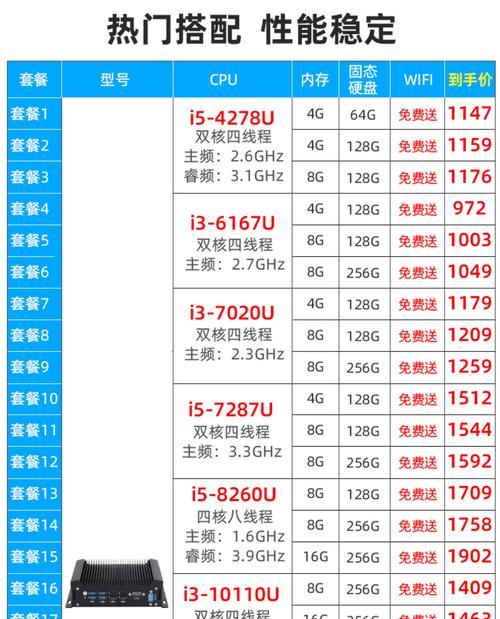 笔记本电脑配置参数详解(从处理器到屏幕) 笔记本电脑配置参数详解(从处理器到屏幕)