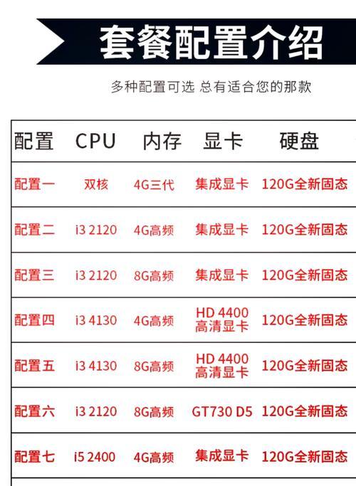 笔记本电脑配置参数详解(从处理器到屏幕) 笔记本电脑配置参数详解(从处理器到屏幕)