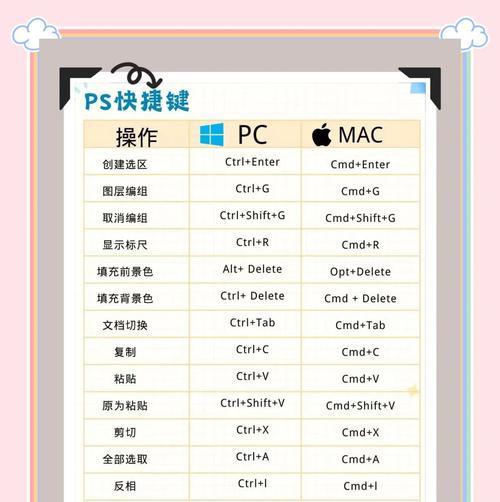 轻松学会ps吸色填色快捷键（一文掌握ps操作技巧）