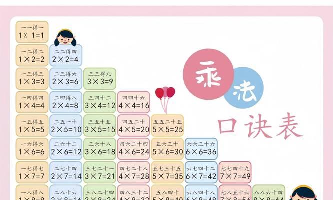 如何使用表格实现自动化乘法运算(快速高效的数据计算方法) 如何使用表格实现自动化乘法运算(快速高效的数据计算方法)