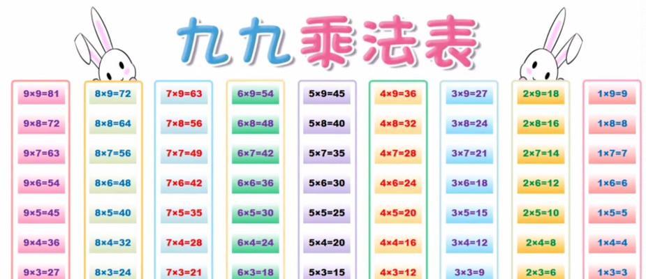 如何使用表格实现自动化乘法运算(快速高效的数据计算方法) 如何使用表格实现自动化乘法运算(快速高效的数据计算方法)