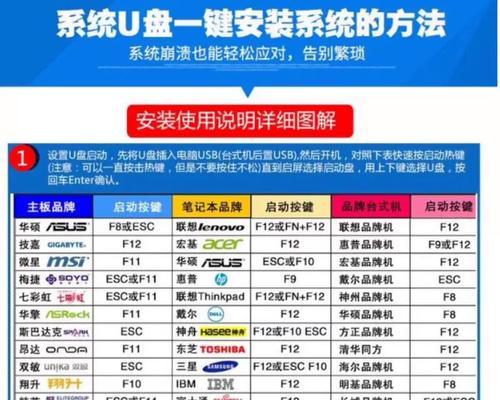 Win7系统安装教程——通过U盘实现（简单易懂的Win7系统安装教程）