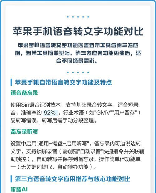 苹果语音备忘录转文字技巧(利用苹果手机语音备忘录) 苹果语音备忘录转文字技巧(利用苹果手机语音备忘录)