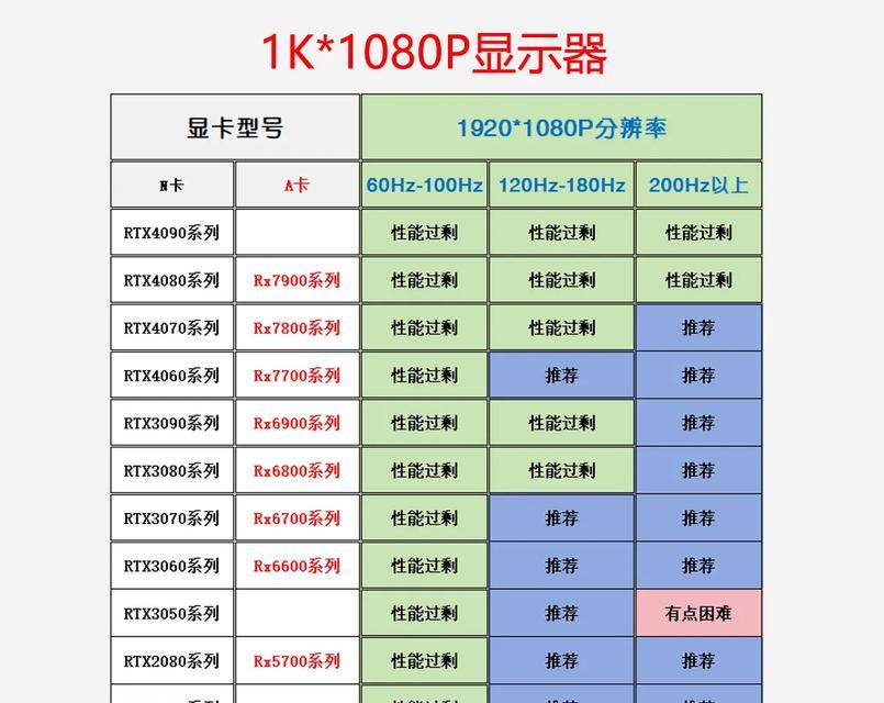 显卡链接多显示器的方法(如何将你的电脑扩展成一个多屏工作站) 显卡链接多显示器的方法(如何将你的电脑扩展成一个多屏工作站)