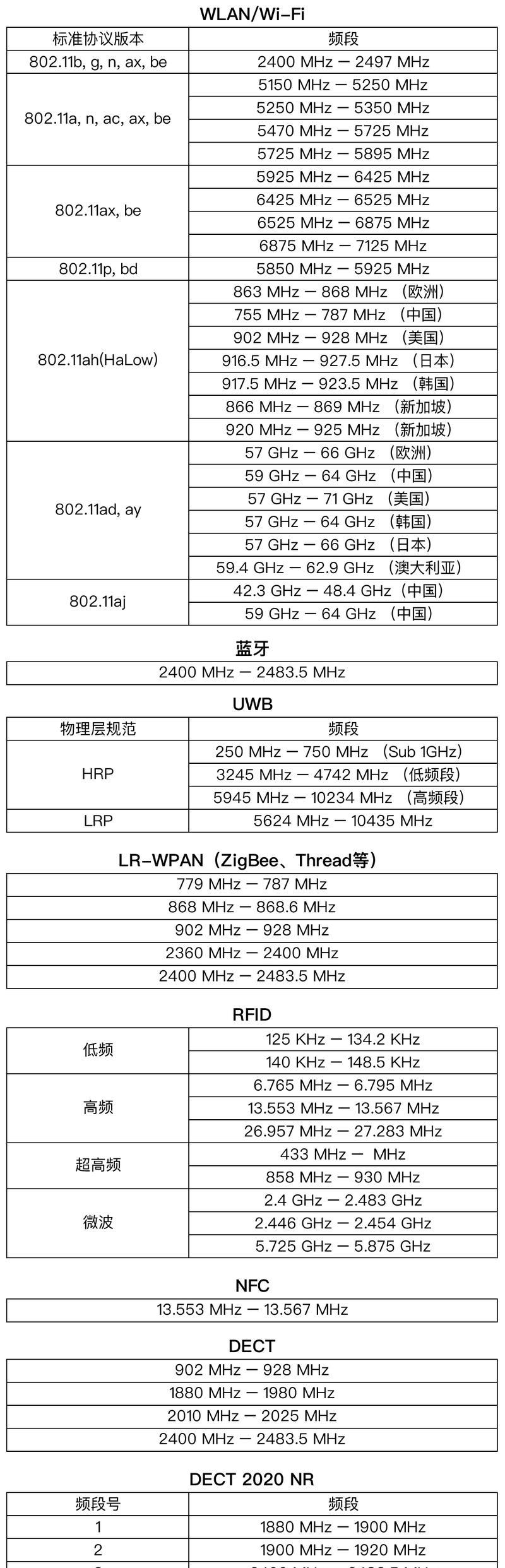 无线电波传输速率是多少(从技术角度解析无线电波传输速率的概念及计算方法) 无线电波传输速率是多少(从技术角度解析无线电波传输速率的概念及计算方法)