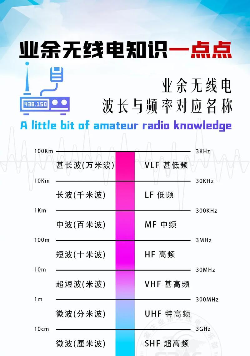 无线电波传输速率是多少（从技术角度解析无线电波传输速率的概念及计算方法）