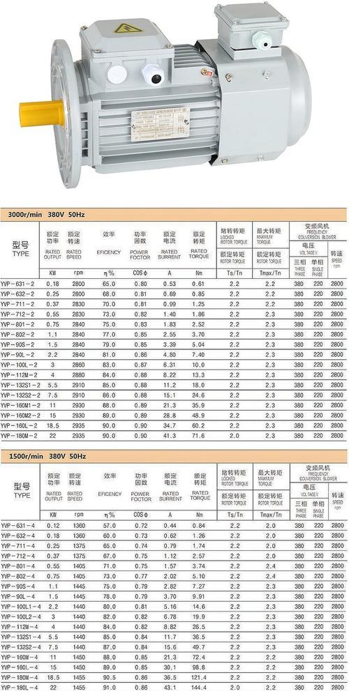 变频电机的型号和参数解析(深入探究变频电机的关键性能指标) 变频电机的型号和参数解析(深入探究变频电机的关键性能指标)