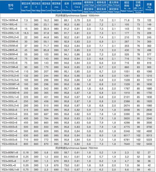 变频电机的型号和参数解析(深入探究变频电机的关键性能指标) 变频电机的型号和参数解析(深入探究变频电机的关键性能指标)