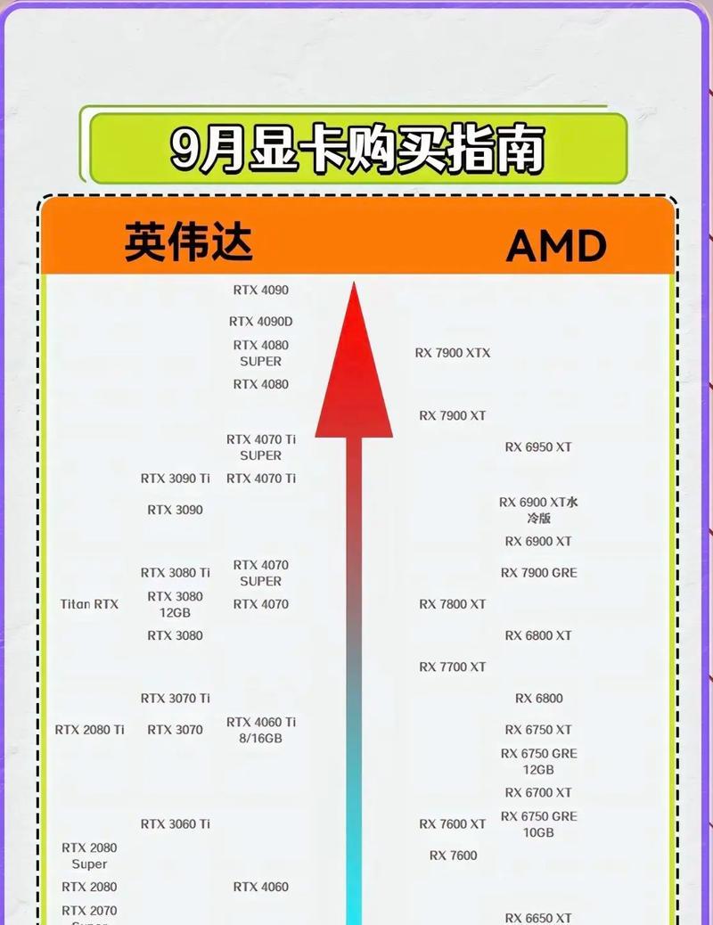 如何优化以n卡和a卡设置技巧(最全面的设置教程) 如何优化以n卡和a卡设置技巧(最全面的设置教程)