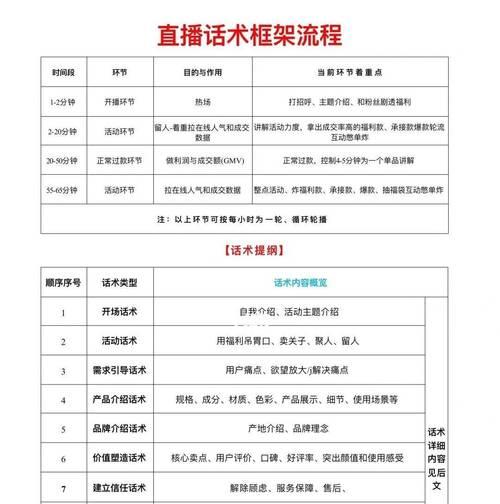 直播带货的全面解析——如何让直播带货成为你的新模式（分享最新的直播带货脚本）