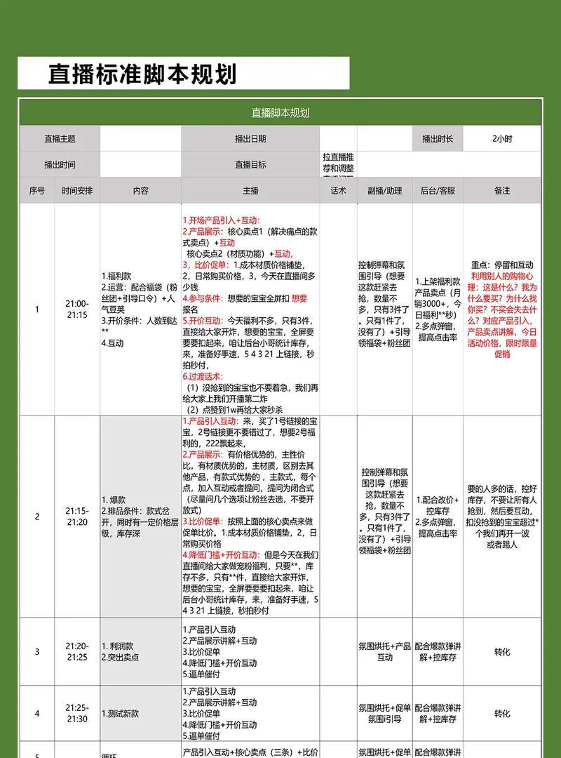 直播带货的全面解析——如何让直播带货成为你的新模式(分享最新的直播带货脚本) 直播带货的全面解析——如何让直播带货成为你的新模式(分享最新的直播带货脚本)