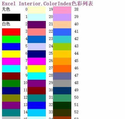 全面掌握VBA颜色代码名称对照表(一份完整的VBA颜色代码汇总表) 全面掌握VBA颜色代码名称对照表(一份完整的VBA颜色代码汇总表)