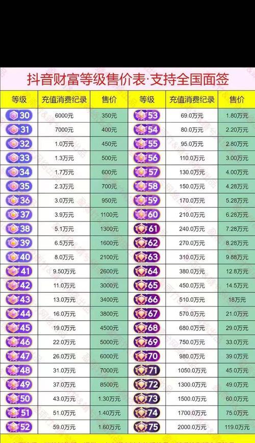 抖音10万赞能换多少钱(抖音点赞量多有什么用) 抖音10万赞能换多少钱(抖音点赞量多有什么用)