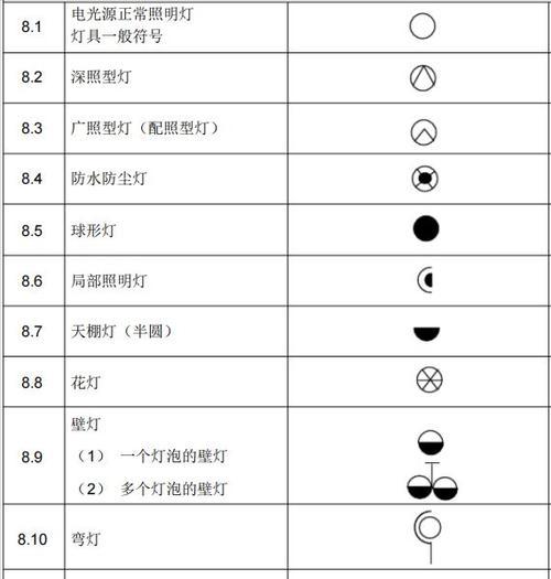 《CAD图纸符号大全图解》(掌握CAD图纸符号) 《CAD图纸符号大全图解》(掌握CAD图纸符号)