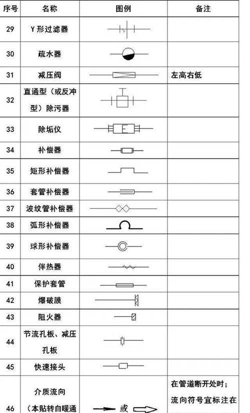 《CAD图纸符号大全图解》(掌握CAD图纸符号) 《CAD图纸符号大全图解》(掌握CAD图纸符号)
