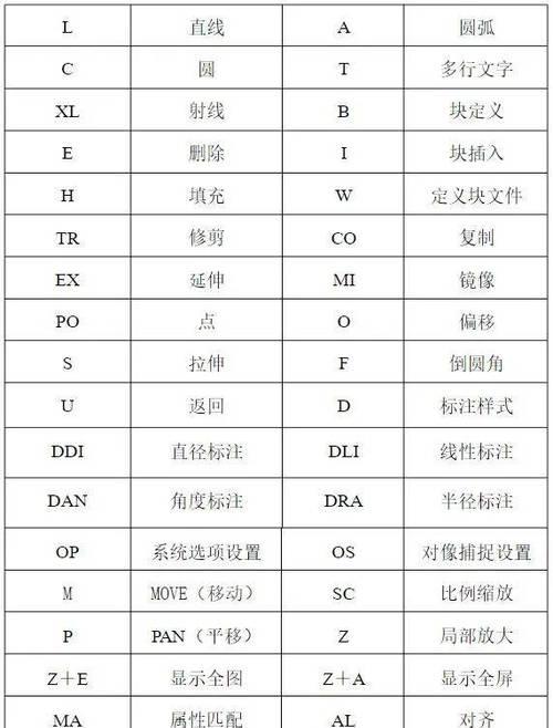 快速求面积，CAD快捷键大揭秘（掌握CAD快捷键）