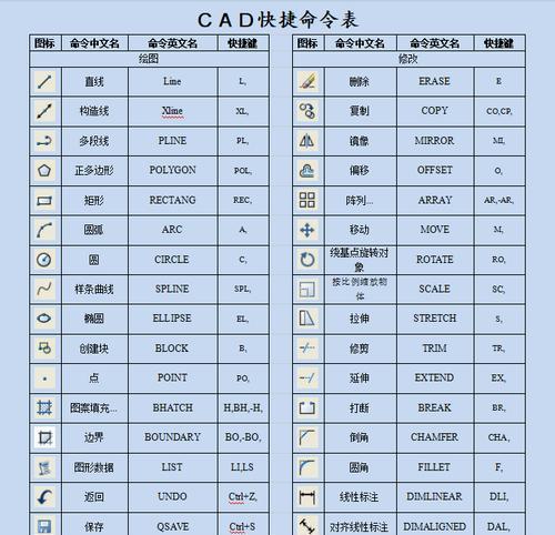 快速求面积,CAD快捷键大揭秘(掌握CAD快捷键) 快速求面积,CAD快捷键大揭秘(掌握CAD快捷键)
