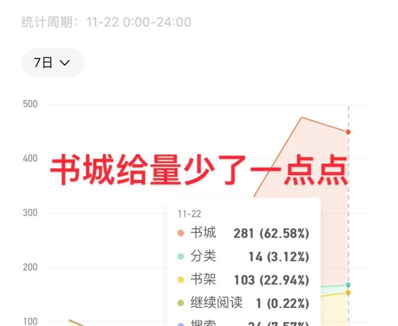 如何快速恢复被拉进抖音小黑屋的账号(掌握这些技巧) 如何快速恢复被拉进抖音小黑屋的账号(掌握这些技巧)