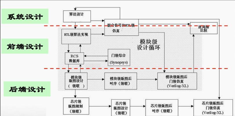 电路设计开发流程剖析（从需求分析到样品验证）