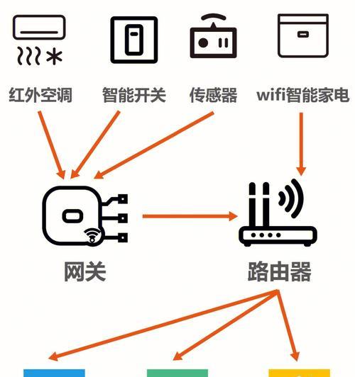 网关的作用及其重要性（探究网关在网络通信中的作用以及其不可替代性）