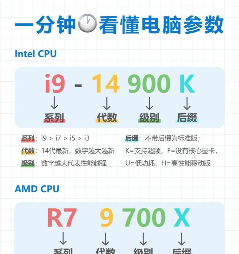 CPU内核详解(理解CPU内核的意义与作用) CPU内核详解(理解CPU内核的意义与作用)