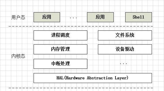微内核操作系统:构建高效稳定的操作系统 微内核操作系统:构建高效稳定的操作系统