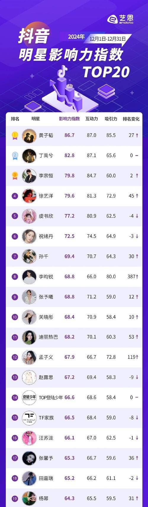 抖音人气榜的好处和奖励（提升曝光率）