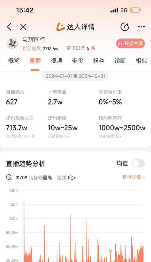 抖音一天消耗流量到底有多少(揭开抖音消耗流量的神秘面纱) 抖音一天消耗流量到底有多少(揭开抖音消耗流量的神秘面纱)
