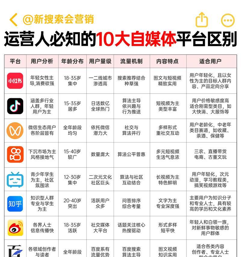 自媒体平台之我见(探索自媒体平台的发展趋势和未来方向) 自媒体平台之我见(探索自媒体平台的发展趋势和未来方向)