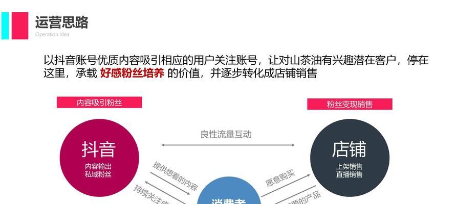以抖音找达人合作推广,助力营销(挖掘达人优势) 以抖音找达人合作推广,助力营销(挖掘达人优势)