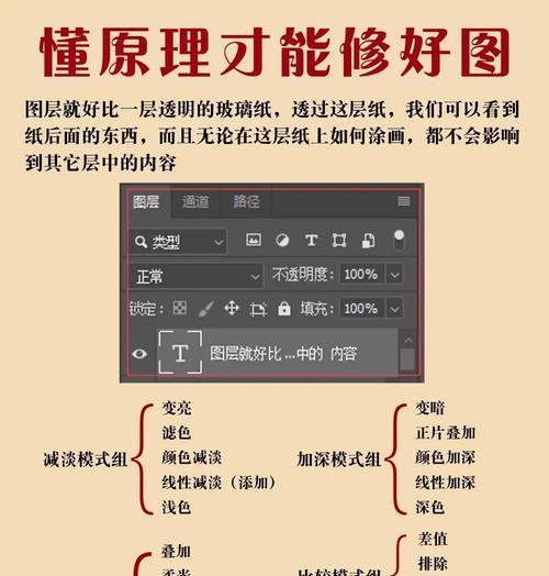 学习PS基础知识——从零开始(掌握PS基本操作) 学习PS基础知识——从零开始(掌握PS基本操作)