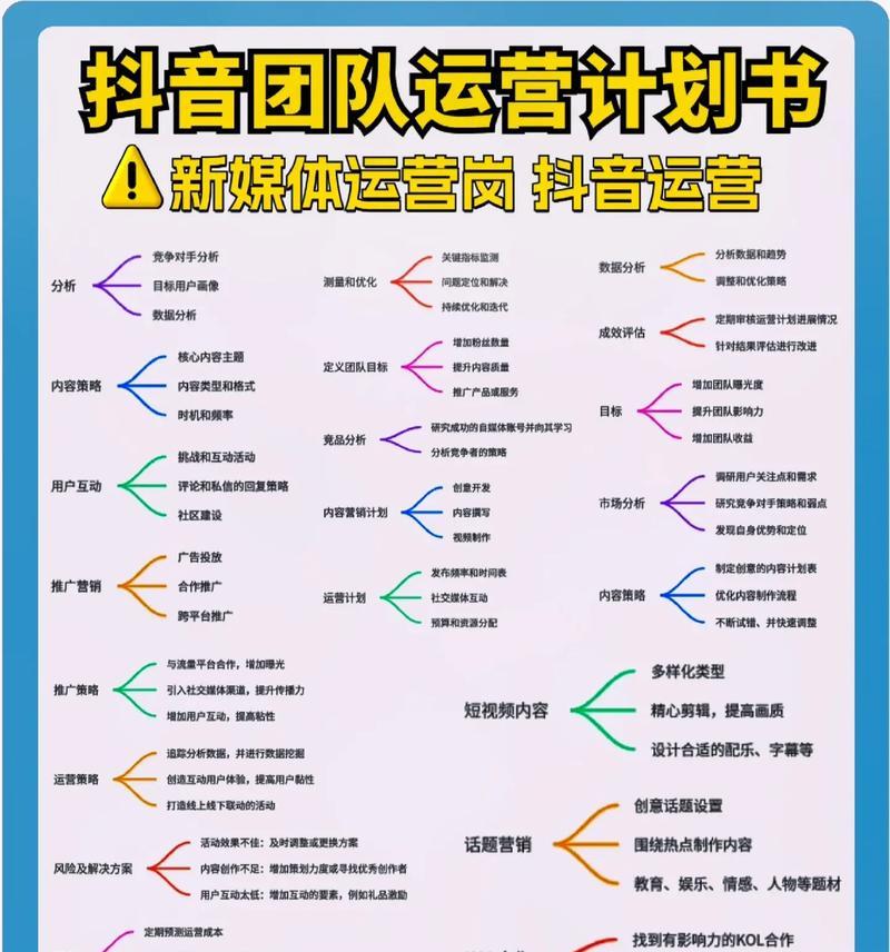 抖音运营的具体工作内容(解析) 抖音运营的具体工作内容(解析)