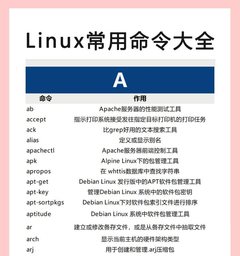 Linux常用命令详解(掌握Linux常用命令) Linux常用命令详解(掌握Linux常用命令)