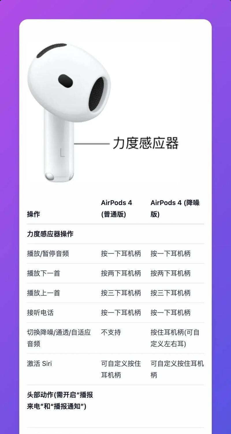 如何更好地使用AirPodsPro(15个实用技巧帮你更好地掌握AirPodsPro) 如何更好地使用AirPodsPro(15个实用技巧帮你更好地掌握AirPodsPro)