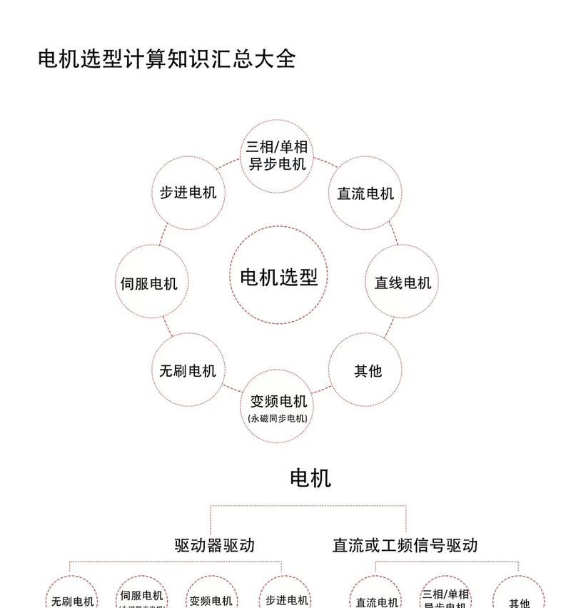 无刷电机和有刷电机的区别（探究电机转子结构的不同和使用效果的差异）