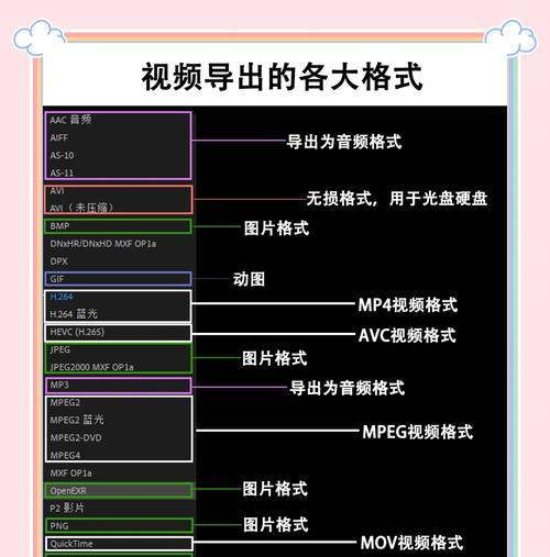 PR导出MP4格式选项详解(从画质) PR导出MP4格式选项详解(从画质)
