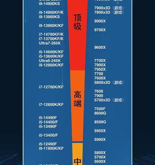 CPU频率详解——让你更了解你的电脑(正常频率) CPU频率详解——让你更了解你的电脑(正常频率)