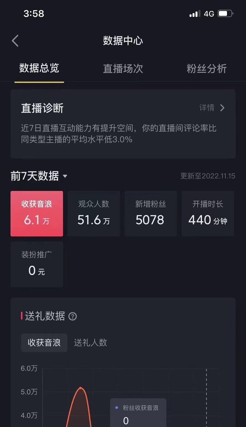 抖音直播音浪提现规则详解(了解如何通过直播音浪提现) 抖音直播音浪提现规则详解(了解如何通过直播音浪提现)