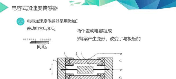 电容传感器的工作原理(从电容) 电容传感器的工作原理(从电容)