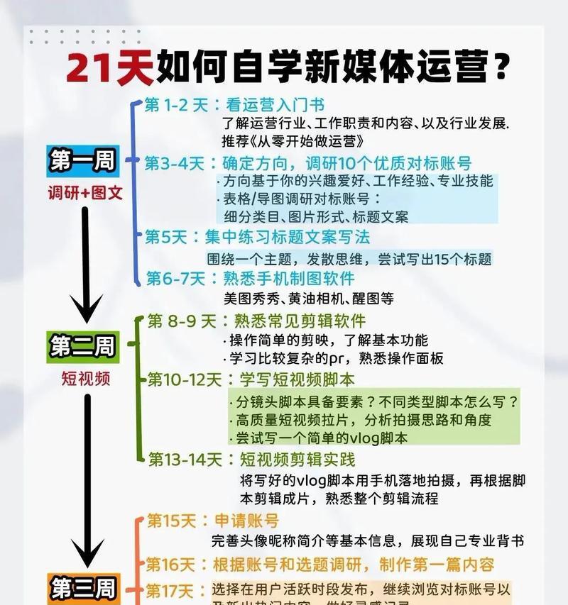 掌握短视频制作技巧,让你的作品更出彩(从选题到发布) 掌握短视频制作技巧,让你的作品更出彩(从选题到发布)
