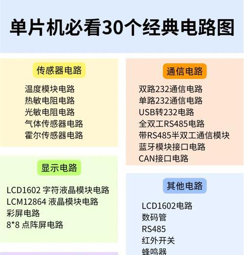 单片机种类及型号详解（常用单片机型号及其应用领域概述）